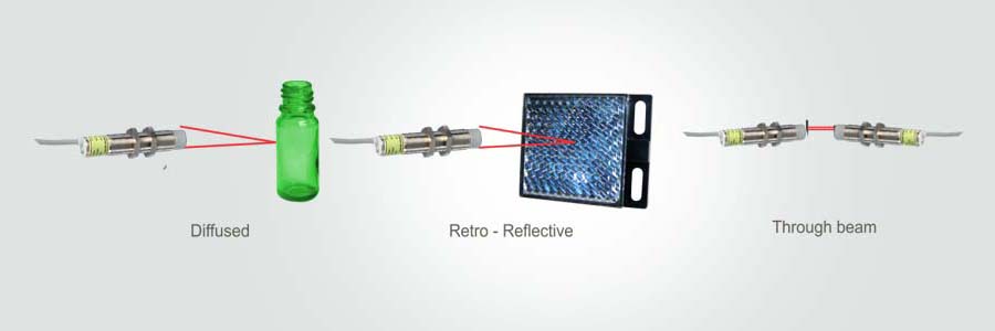 Photoelectric Sensors (Cylindrical)