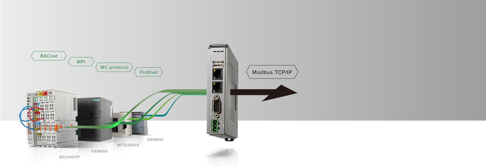 Modbus Communication Gateway