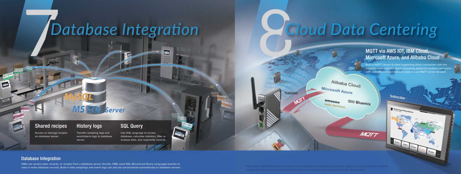 Weintek Database Mqtt